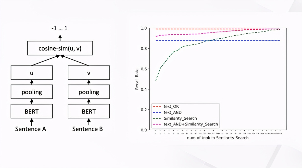 达摩院算法专家解读｜阿里云在线教育拍照搜题解决方案
