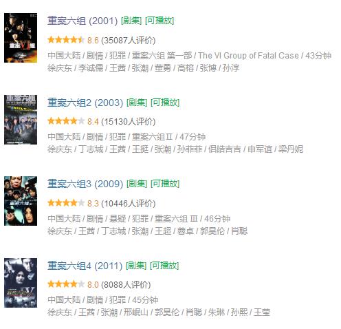 20年悬疑片排行榜前十名,最近十年评分最高的侦破电视剧