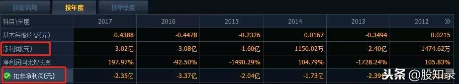 为什么很多个股一直下跌,个股为什么都跌得那么惨