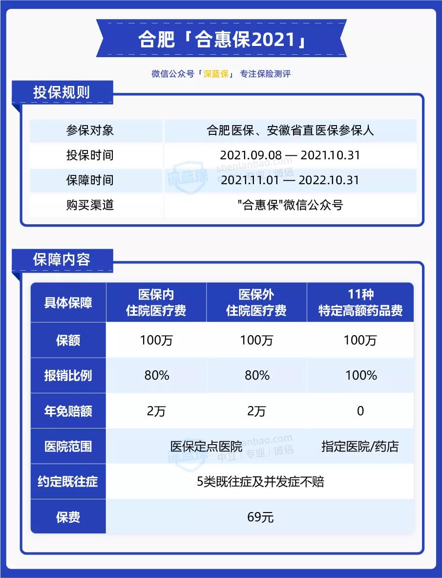 惠民保保险价格怎么样,惠民保保险值不值得买