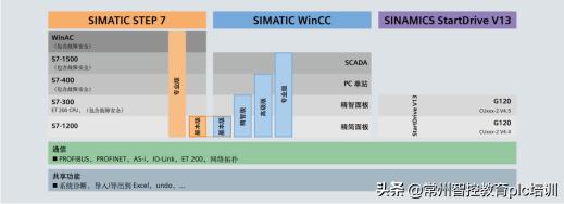 博途必学知识,博途初学者题库