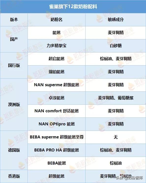 雀巢奶粉超启能恩好还是瑞铂的好,雀巢奶粉超启能恩1段测评