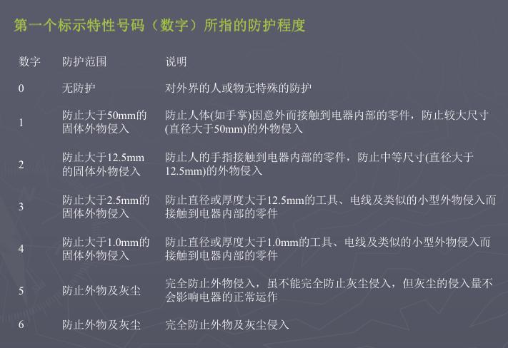 潜水呼吸机是防水的吗,呼吸机的系列科普