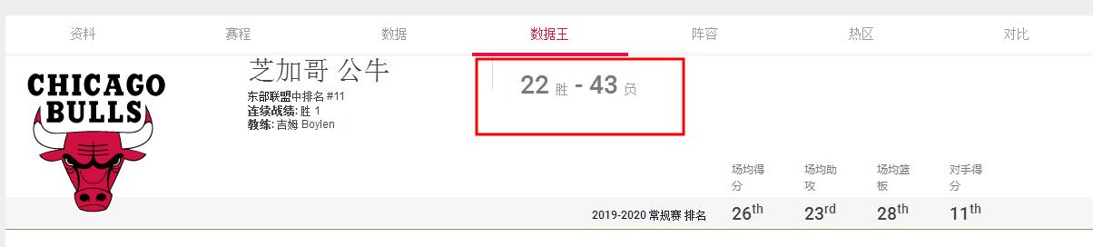 拉文新赛季为什么表现低迷,拉文2019-20赛季高光合集