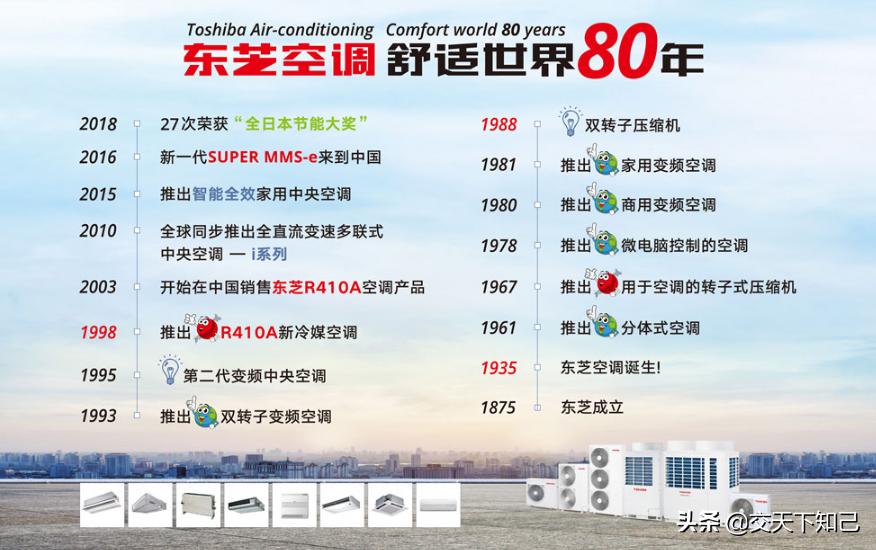 东芝中央空调产品简介,toshiba中央空调型号