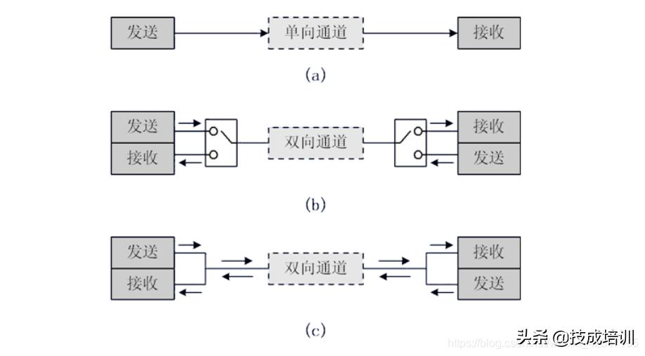 串口通讯详细解读,串口通信数据错乱