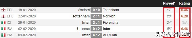 ac米兰历史最大比分输球,米兰德比米兰两次6杀国际米兰