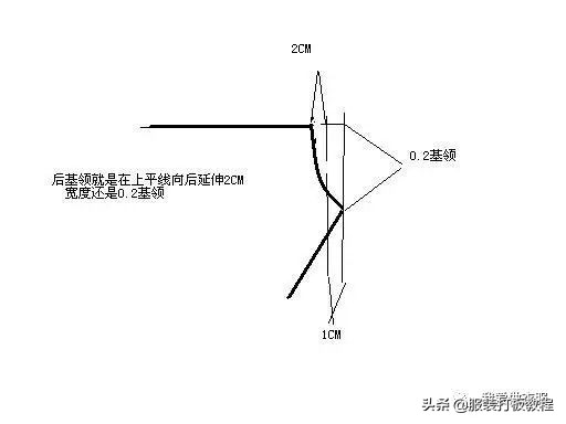 如何绘制服装裁剪图,服装裁剪风衣绘图