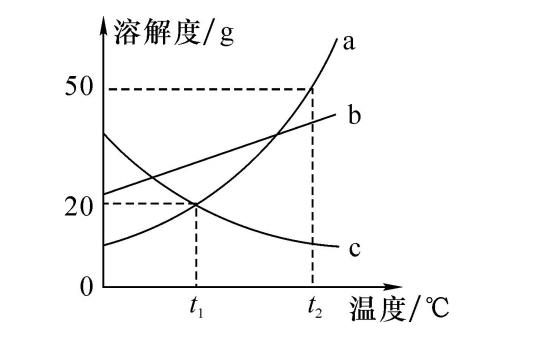 化学坐标曲线图像题讲解,遵义中考金卷化学模拟试卷