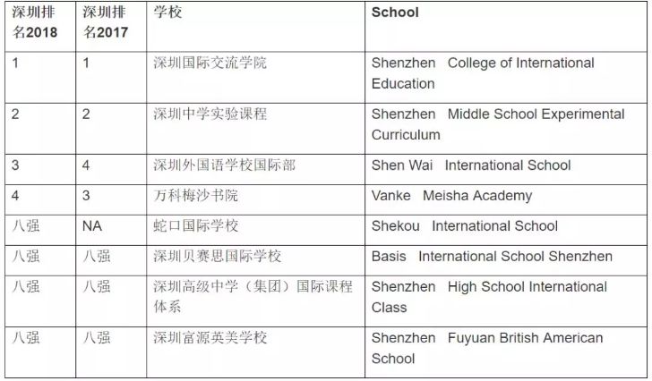 四大出国班哪个好,全国哪里的公立国际班最好