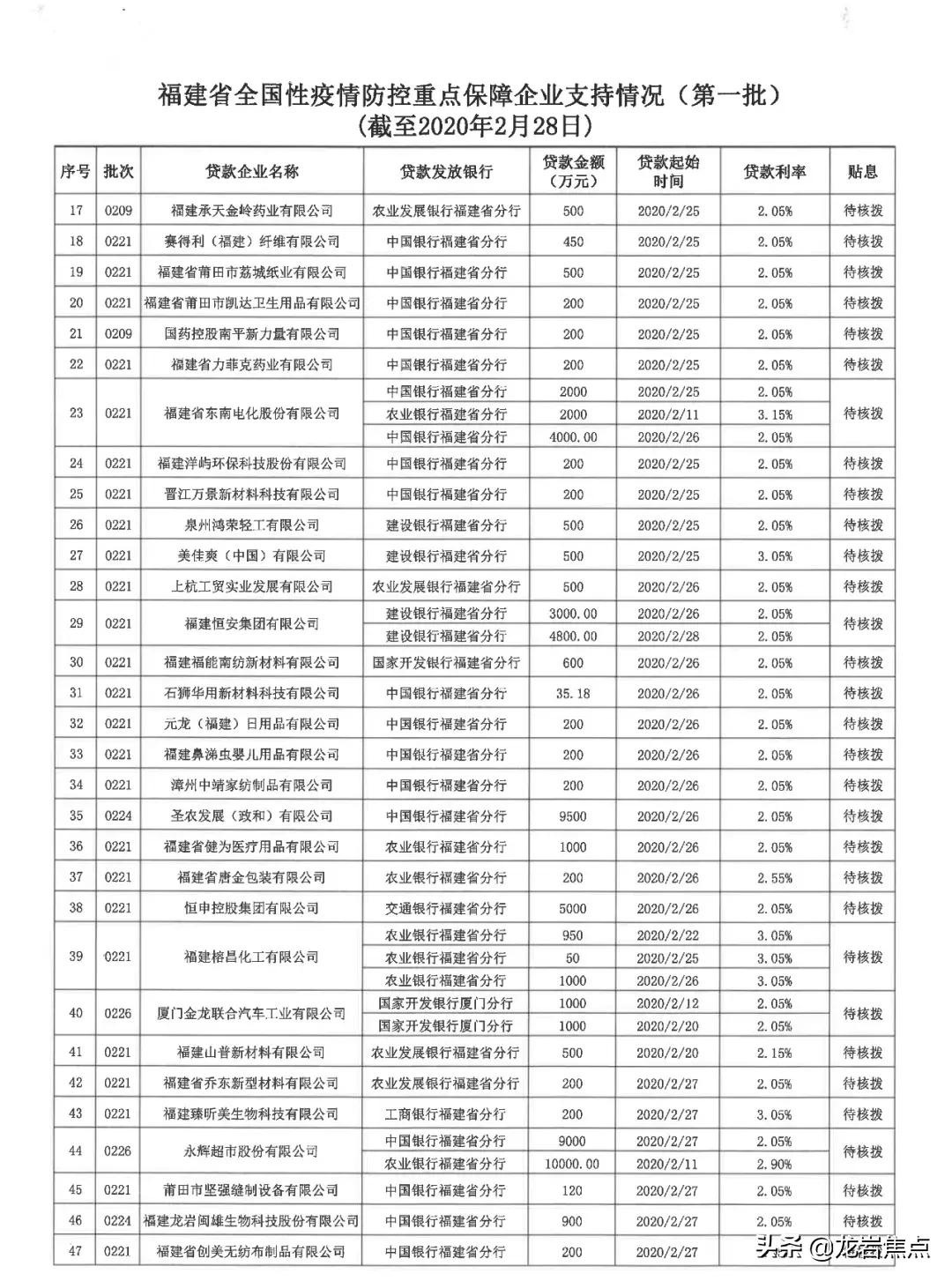 龙岩新闻3月19日完整版,龙岩每日新闻