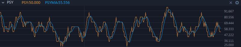 spy期货指标,psy指标使用技巧