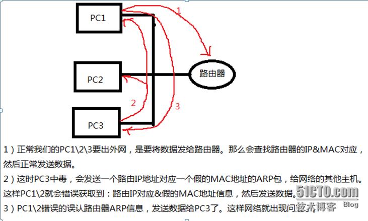 一篇文章带你熟悉tcpip协议,浅谈一下什么是arp协议