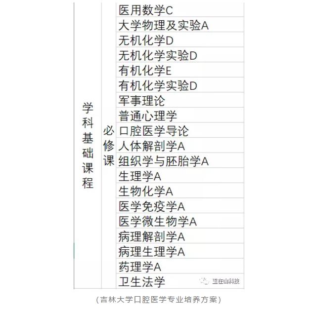 顶尖应用型专业口腔医学,火爆专业