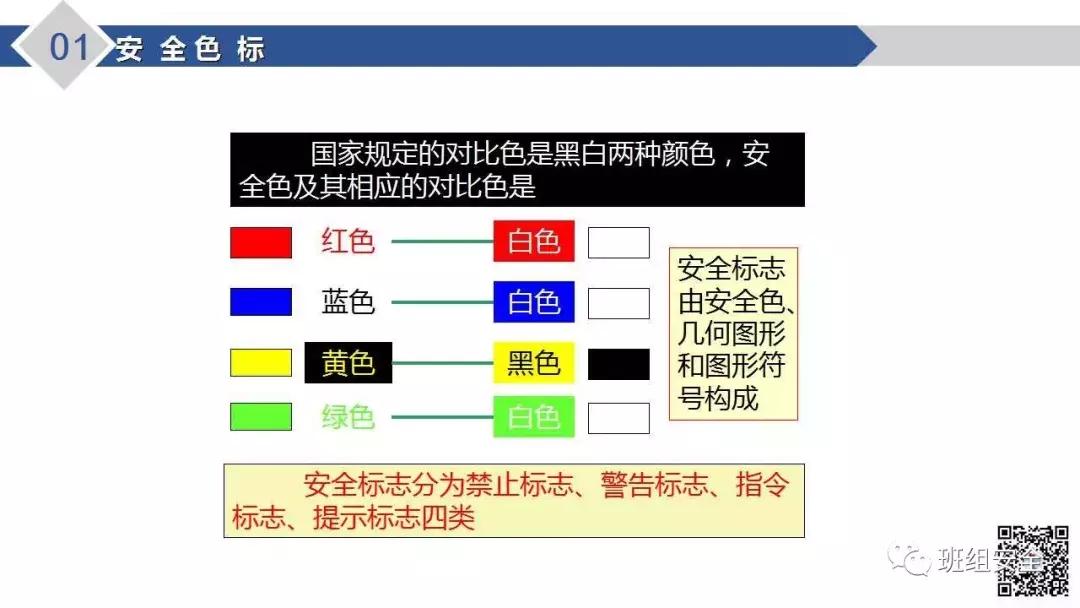 安全知识培训ppt完整版,安全专业知识培训课件ppt免费