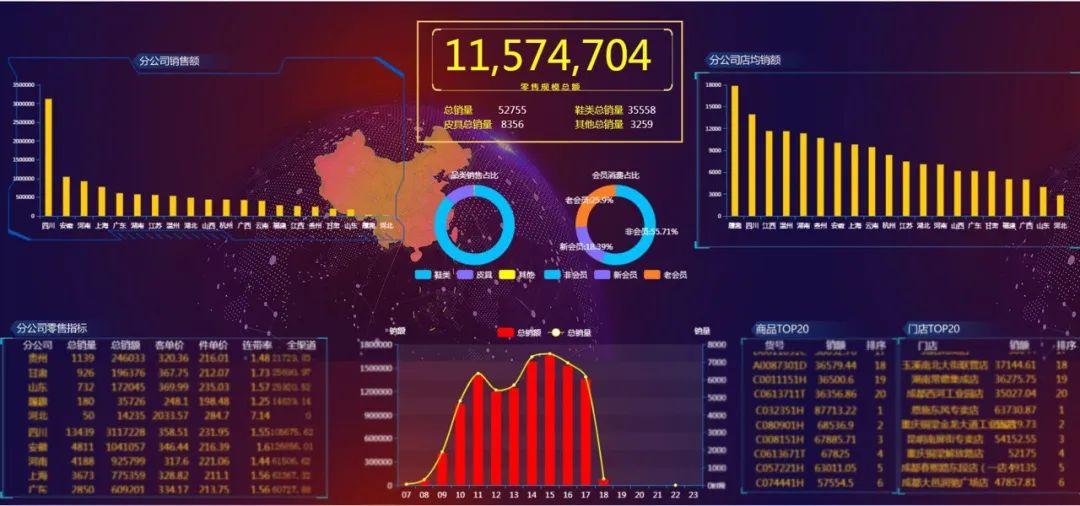 500群、5000人全员营销、日入百万：红蜻蜓“数智化复工”记