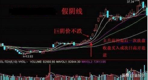 新手期货看盘技巧口诀视频,短线看盘方法与技巧大全