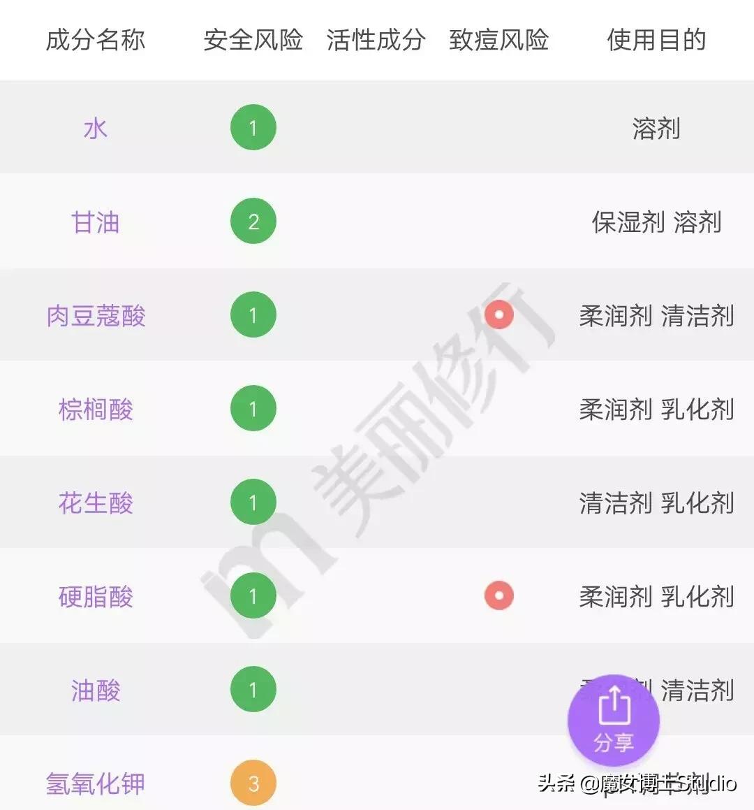 明星代言的化妆品是真的还是骗人,明星代言化妆品牌有哪些