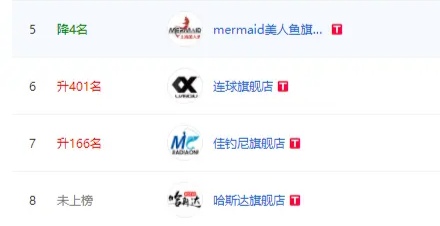 钓鱼王美人鱼佳钓尼鱼线测评,美人鱼鱼竿和佳钓尼哪个好