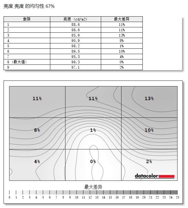 华硕pg279q显示器,pg279q显示器深度测评