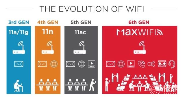 wi-fi6实用么,wi-fi6需要什么网络