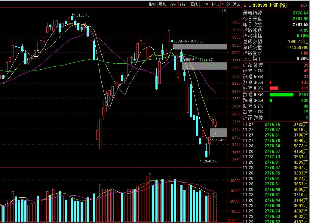 李志林视频股市,李志林今日股市