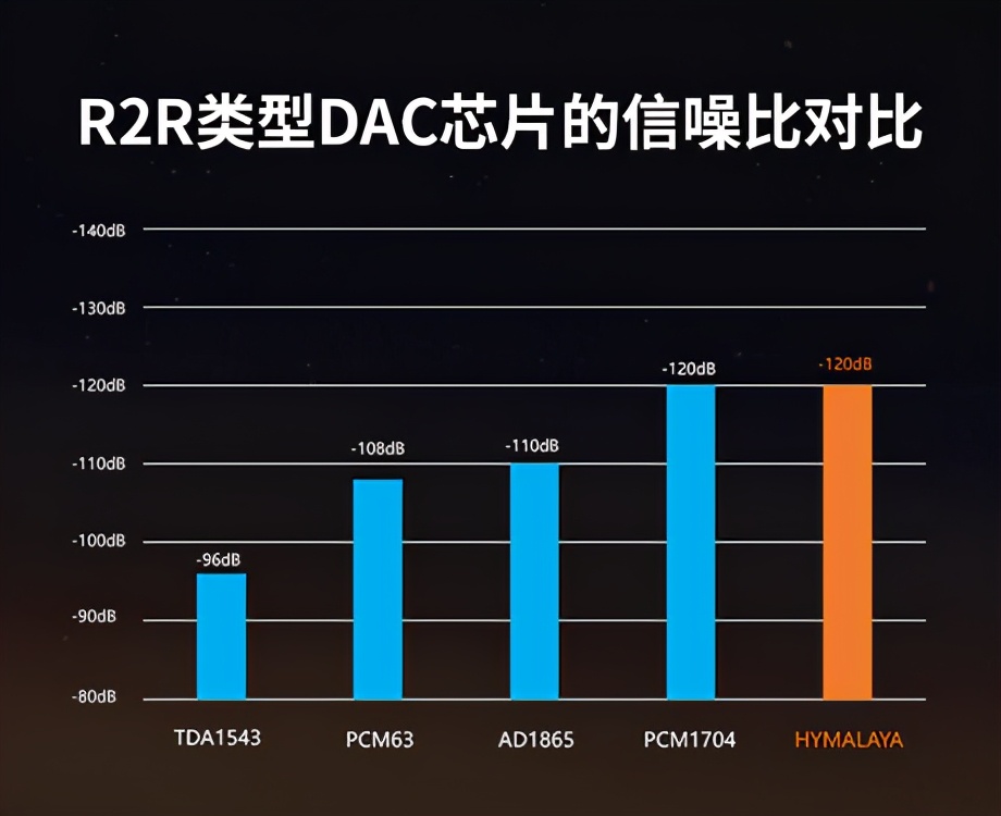 鍠滈┈鎷夐泤dac鑺墖濡備綍,hifiman鍠滈┈鎷夐泤