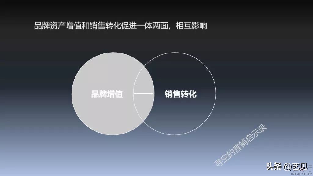 优秀的十大营销案例,最经典的100个营销案例