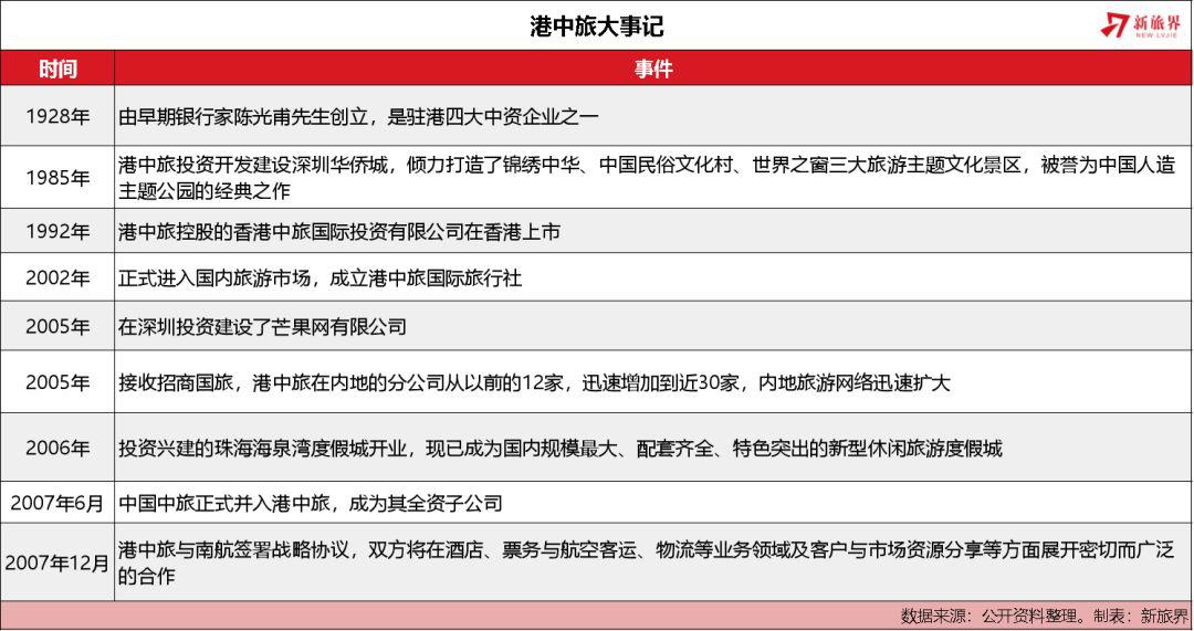 旅游集团改革,旅游企业国企改革方案
