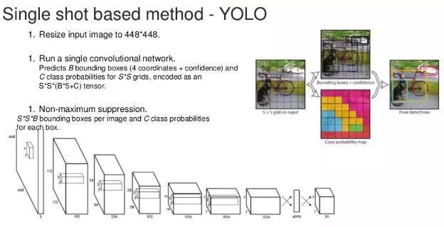 深度学习算法基础算法模型与实战,深度学习目标检测识别的训练思路