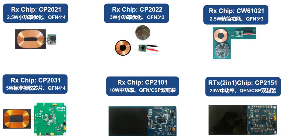 2021公认音质最好tws耳机,tws耳机2023市场分析