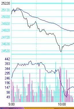 9种日内期货交易系统,日内交易系统和策略