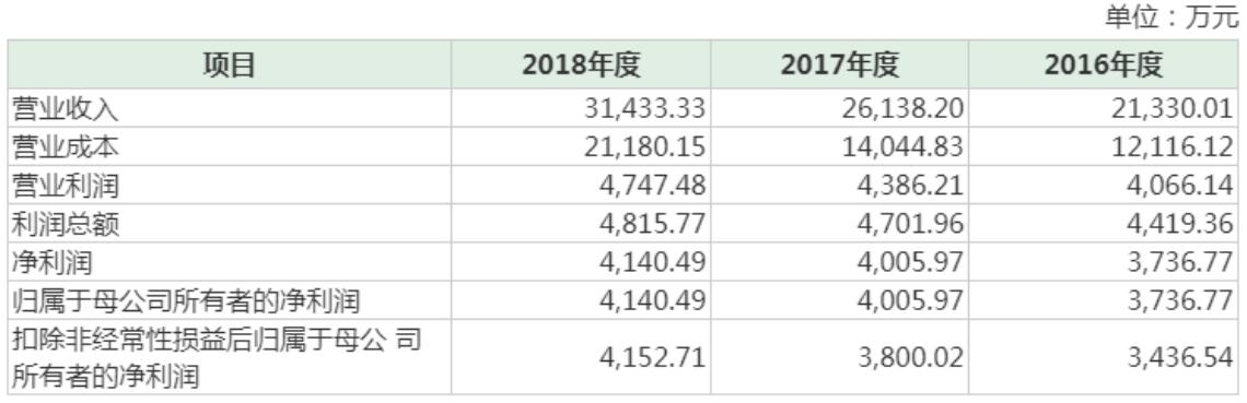 奶山羊存栏最多的企业,中国奶山羊养殖第一的企业