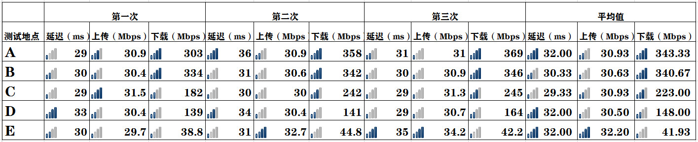 华为路由器ws5200四核版真的好吗,tl-rac1950g易展版和华为ws5200四核版