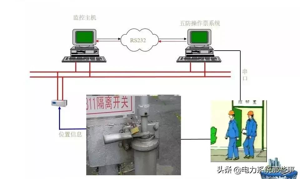 五防闭锁怎么解除,五防闭锁逻辑图