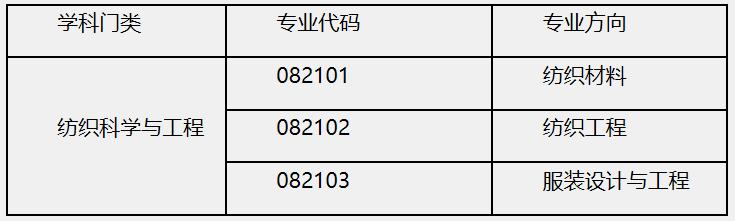 2021考研调剂信息985211,2022年211考研调剂信息