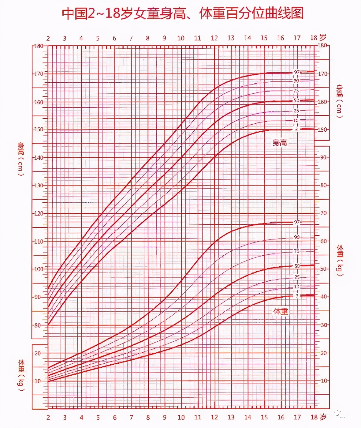 孩子身高怎么测量才准确,儿科身高测量操作