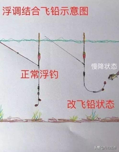 铅坠的正确挂法与用法,铅坠有什么用