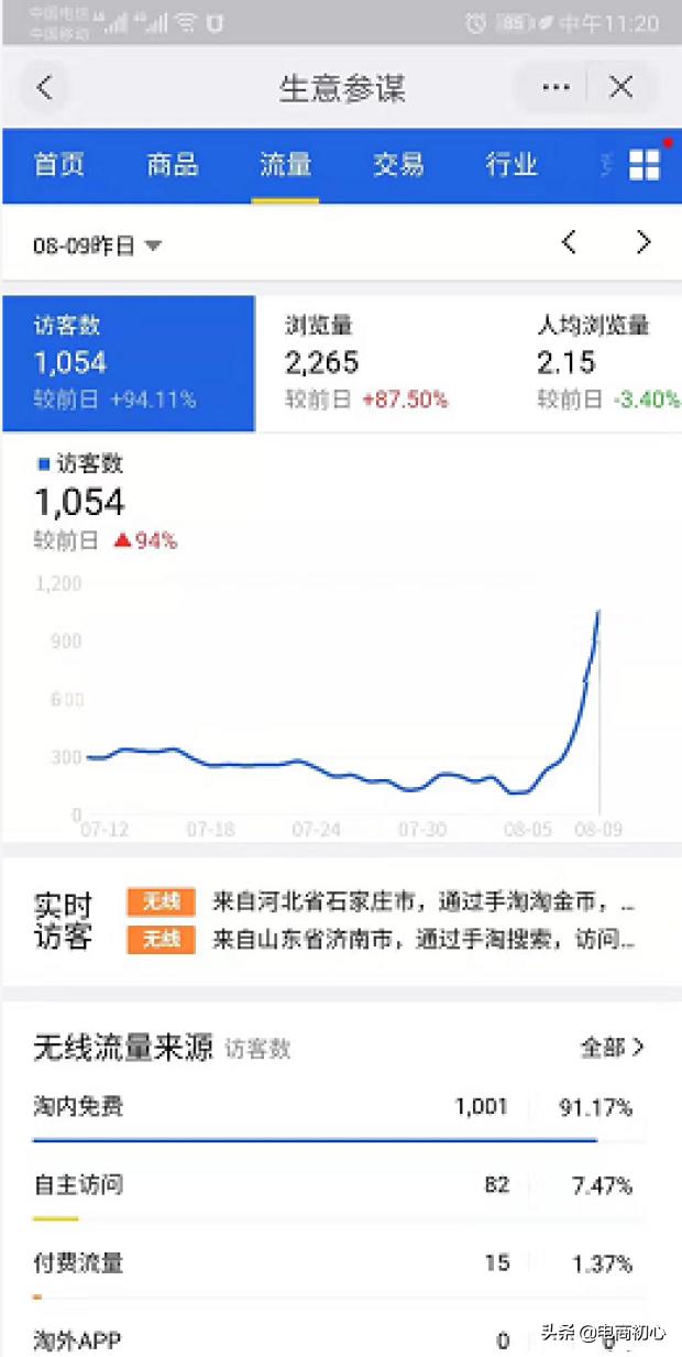 人群标签搜索入池,淘宝新品前期如何快速入池