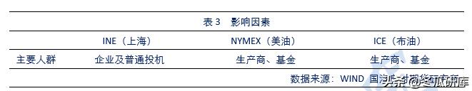 原油替代,原油期货国内替代