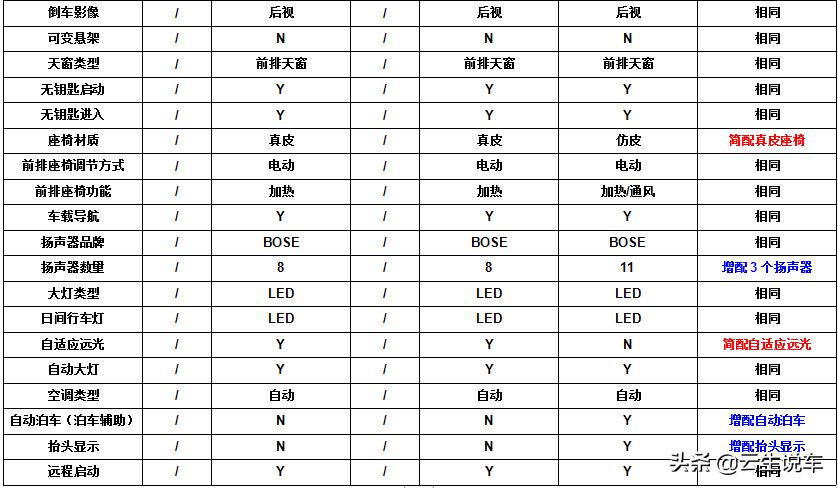 货比货得扔下一句,货比货得扔上一句是什么