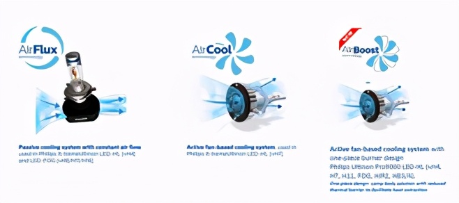 飞利浦新极昼光led灯,飞利浦官方旗舰汽车led灯