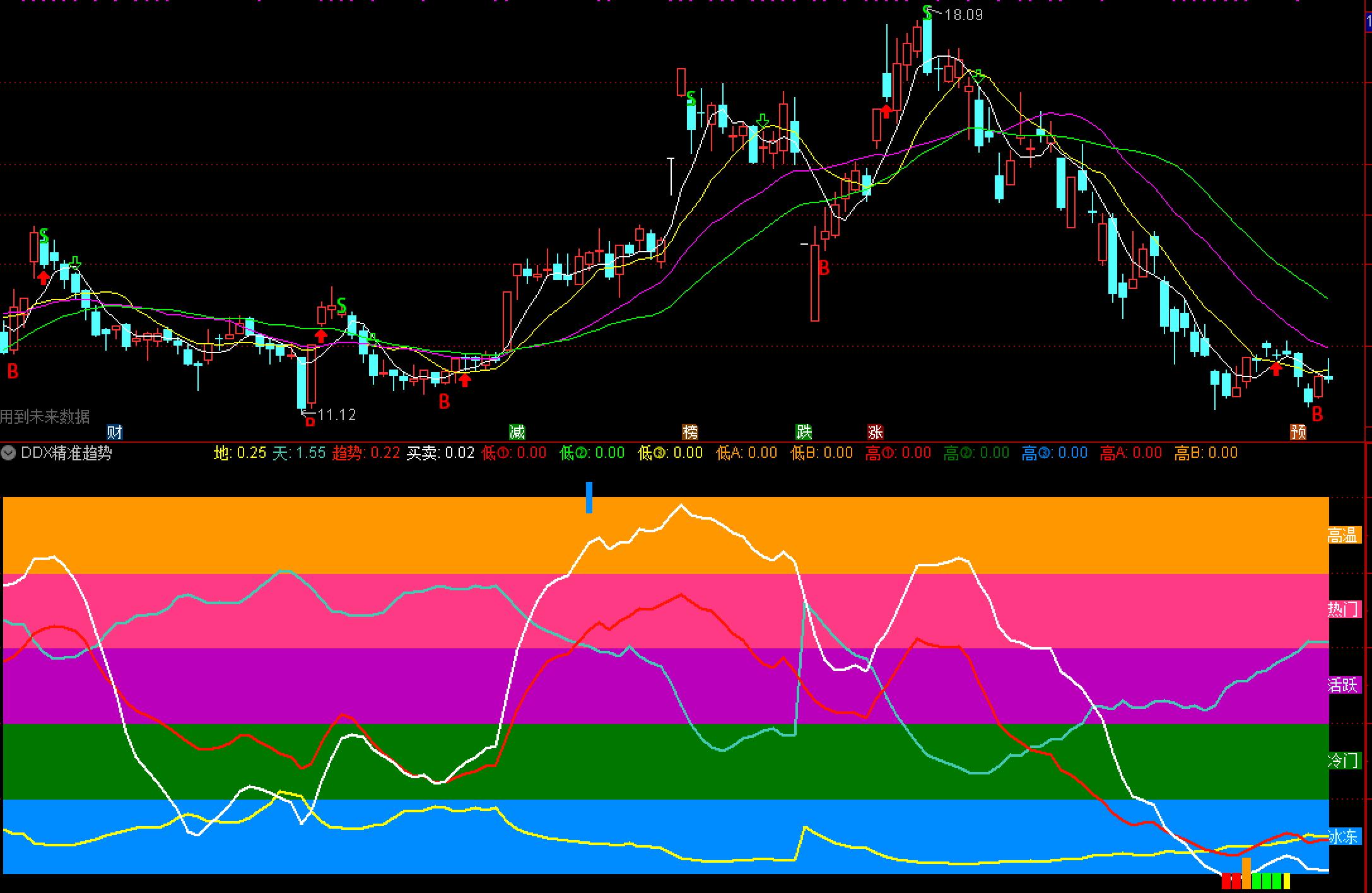 ddx精准趋势副图指标,ddx指标与资金趋势技巧