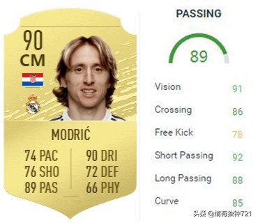 梅西和内马尔盘带谁厉害,传球大师有谁