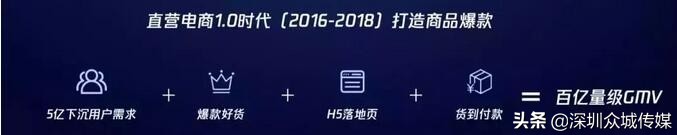 鲁班二类电商运营注意事项,头条鲁班怎么投放二类电商