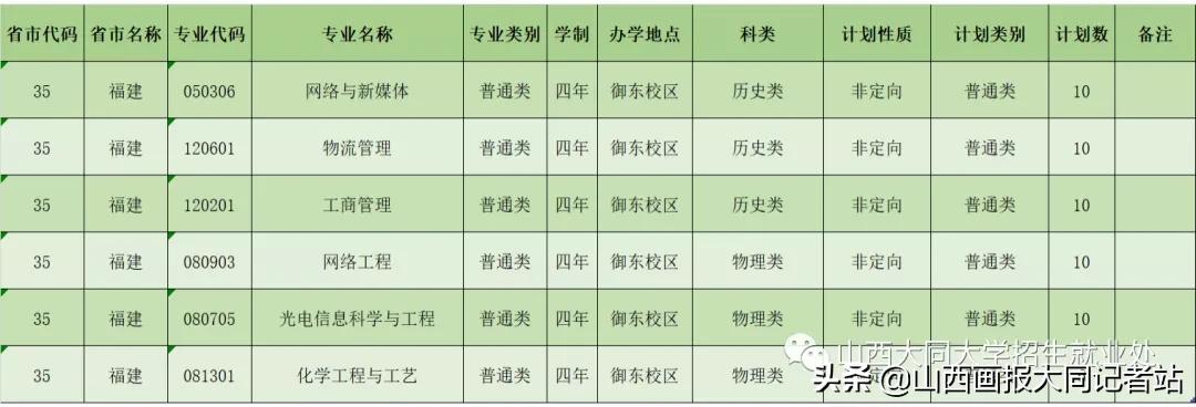 大同大学2023年各科最低录取分数,2024年大同大学招生简章公布了吗