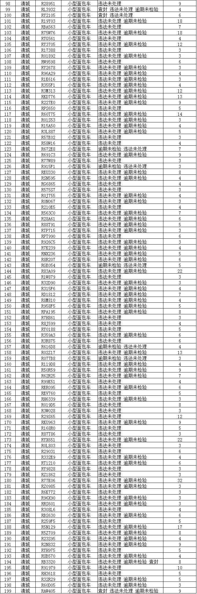 你最熟悉的赢之城路口、小市花坛路口，有新变化！