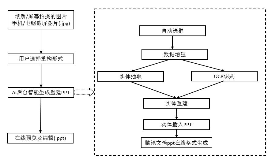 qq鍥剧墖杞琾pt,qq鍥剧墖鎬庝箞杞崲ppt