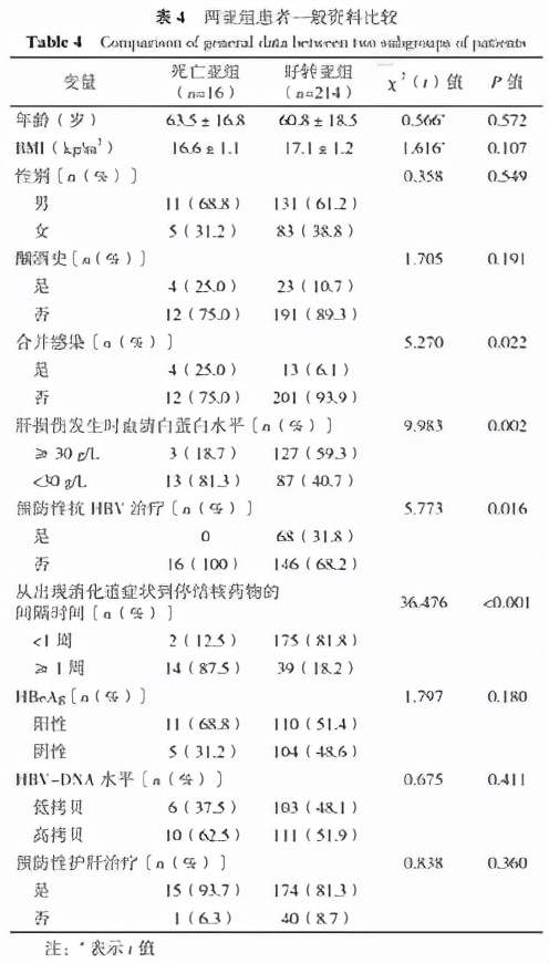肺结核病毒携带者如何治疗,初治肺结核病人有耐药性吗
