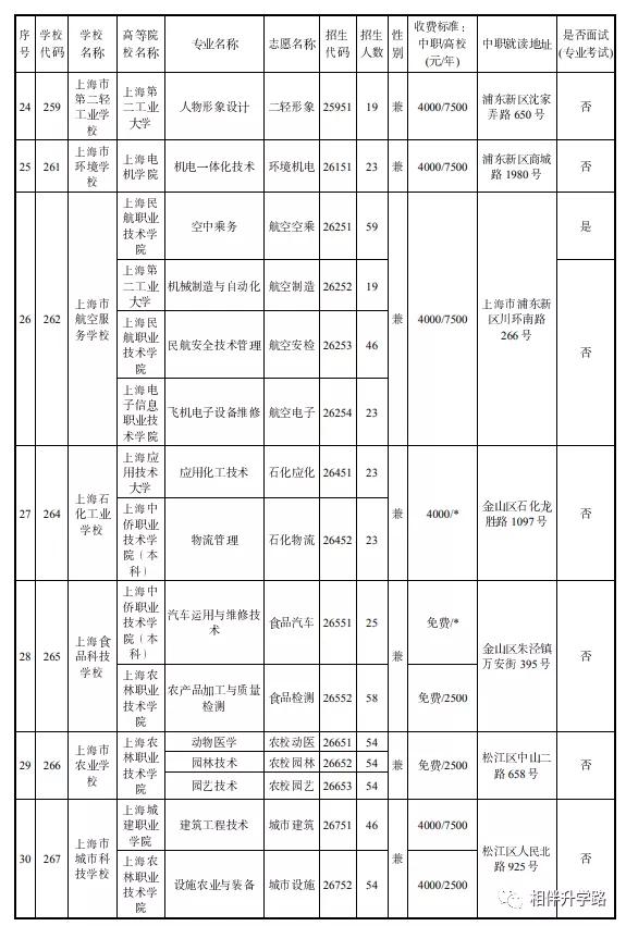 中本贯通2020分数线和普高分数线,中高职贯通招生条件